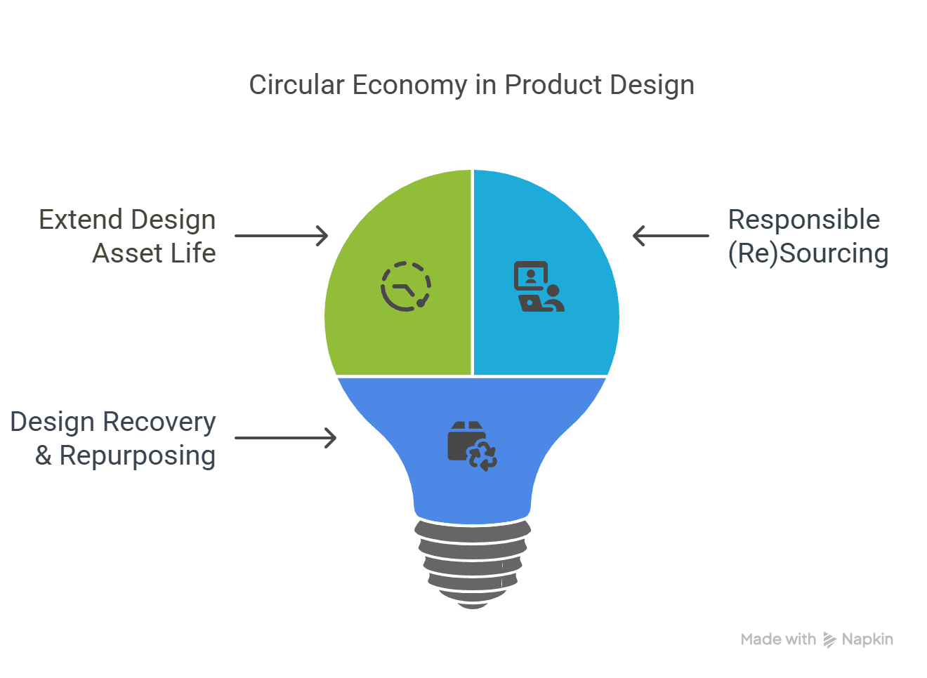 The image shows a factory operations with multiple stakeholder interaction and overlayed with cloud connectivity, data acquisition and analytics