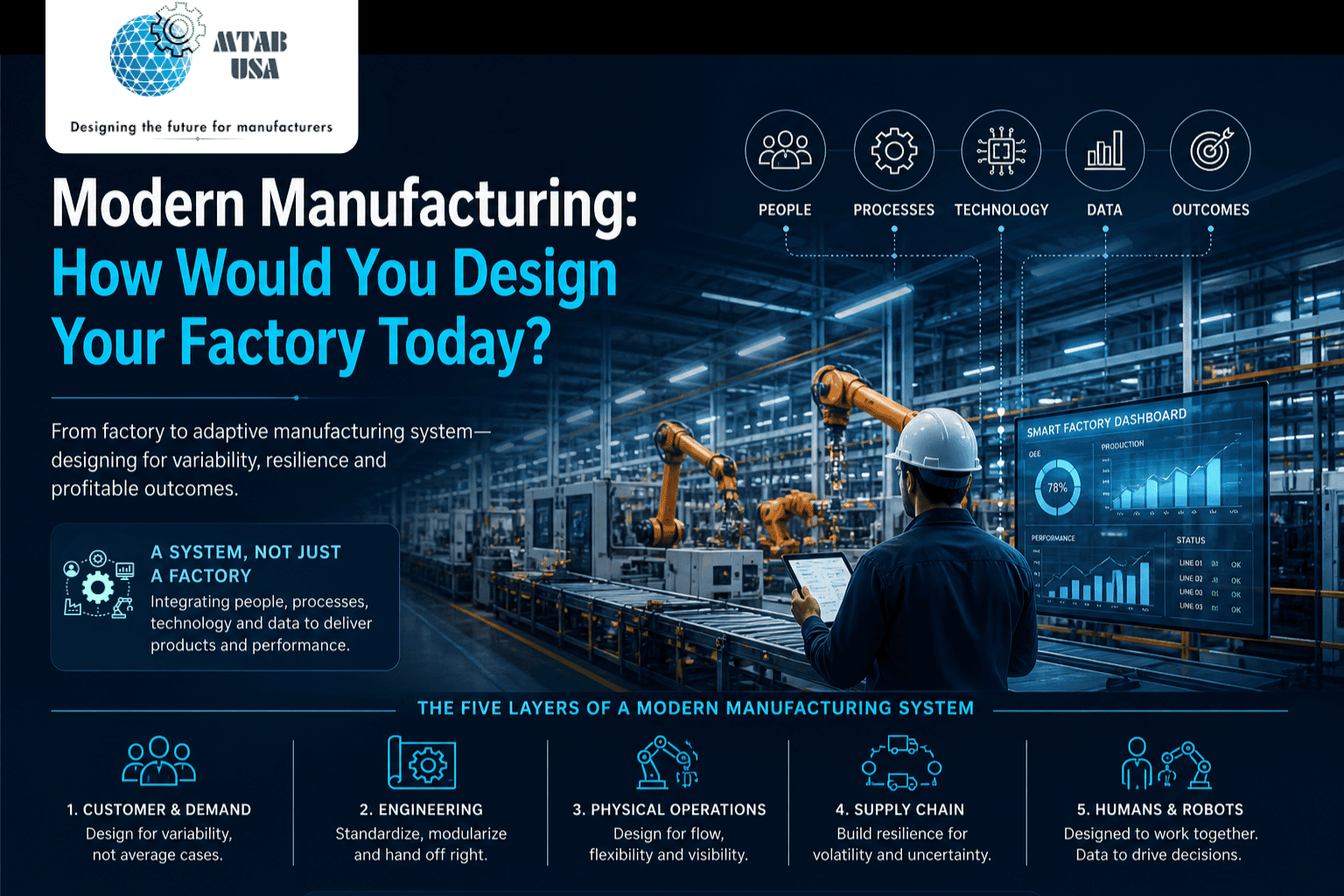 How to Design a Modern Factory in 2026 | Smart Manufacturing Explained