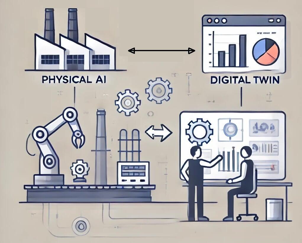 Physical AI collaborates with Digital Twin